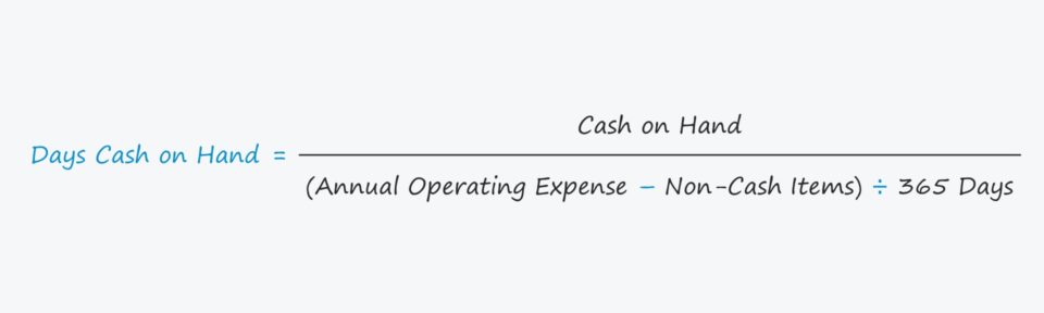 Days Cash on Hand