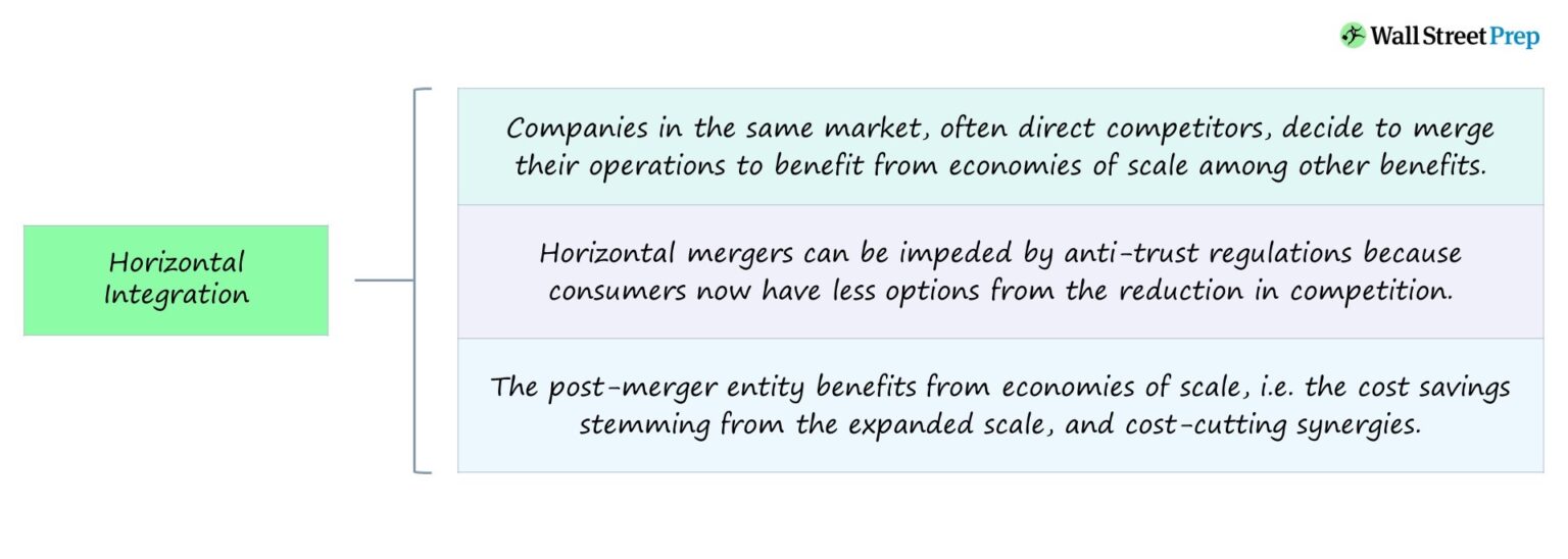 Horizontal Integration Chart