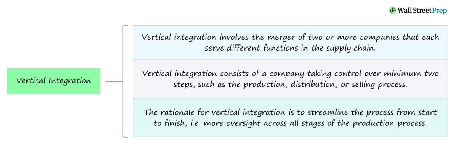 Vertical Integration Chart