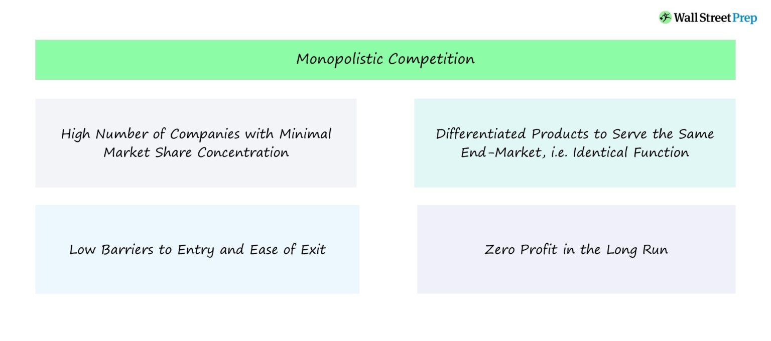 Monopolistic Competition Definition and Characteristics