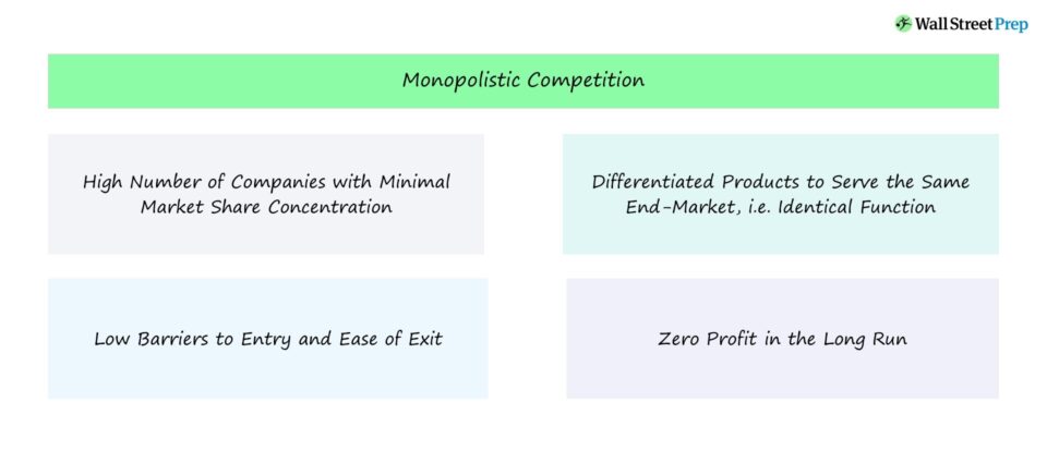Monopolistic Competition