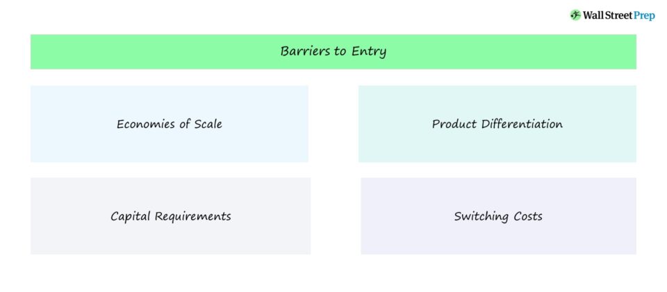 Barriers to Entry