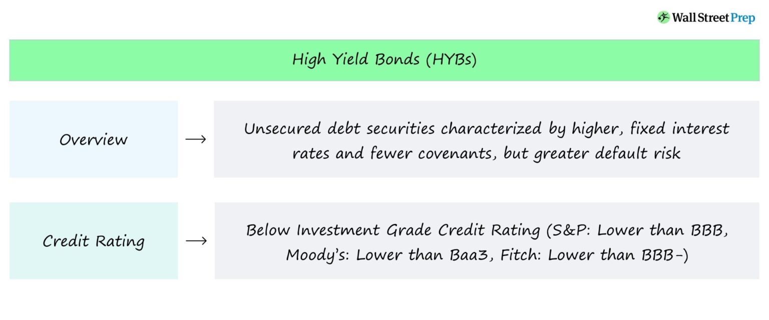 High Yield Bonds Characteristics