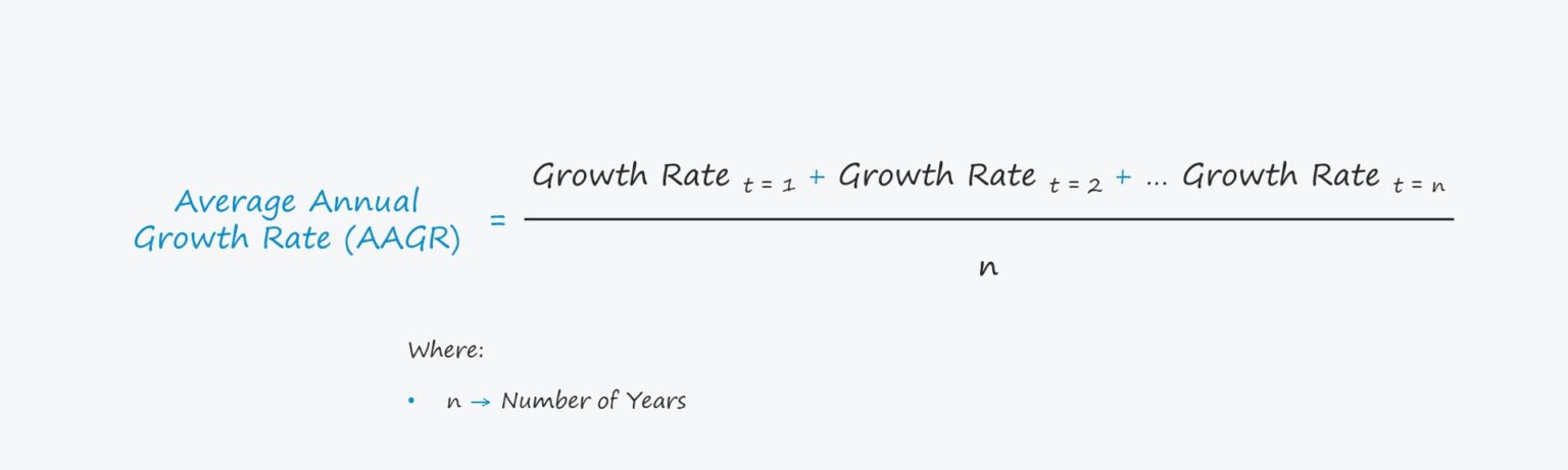 Average Annual Growth Rate (AAGR) Formula