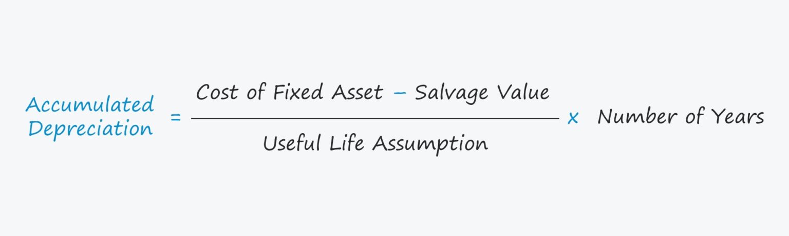 Accumulated Depreciation Formula