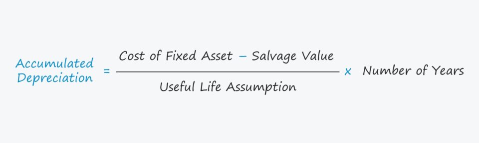 Accumulated Depreciation