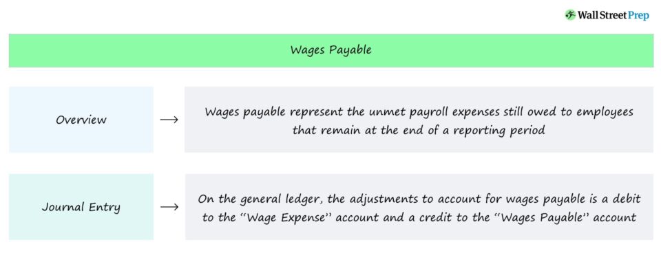 Wages Payable