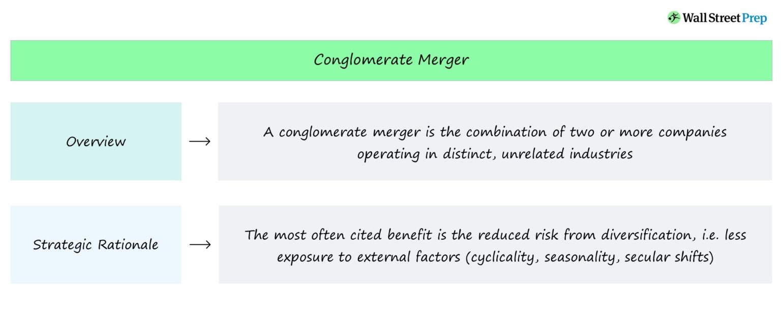 Conglomerate Merger Chart
