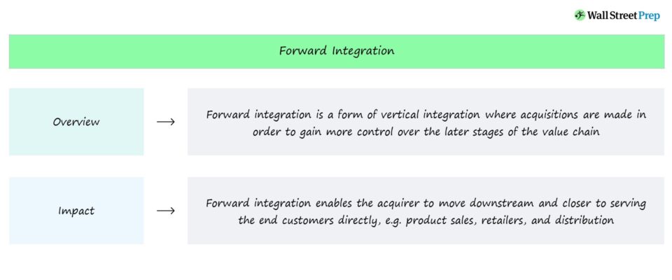 Forward Integration