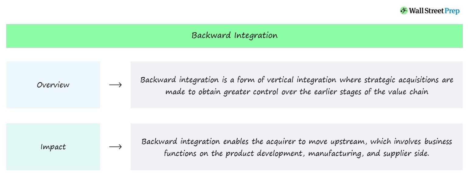 Backward Integration Strategy Chart