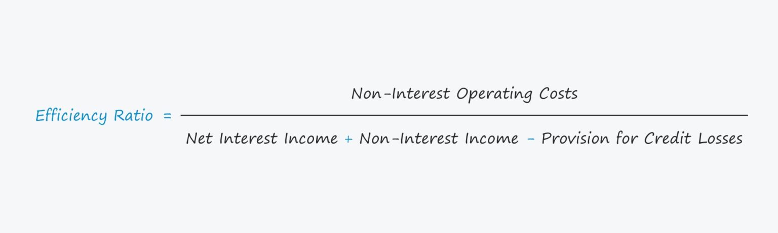 Efficiency Ratio Formula