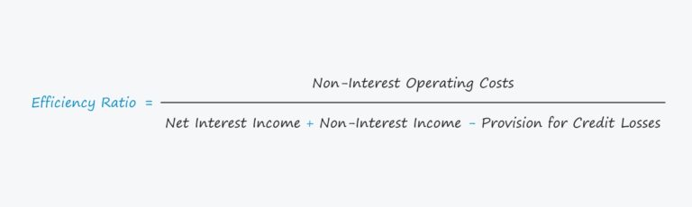 Efficiency Ratio Formula