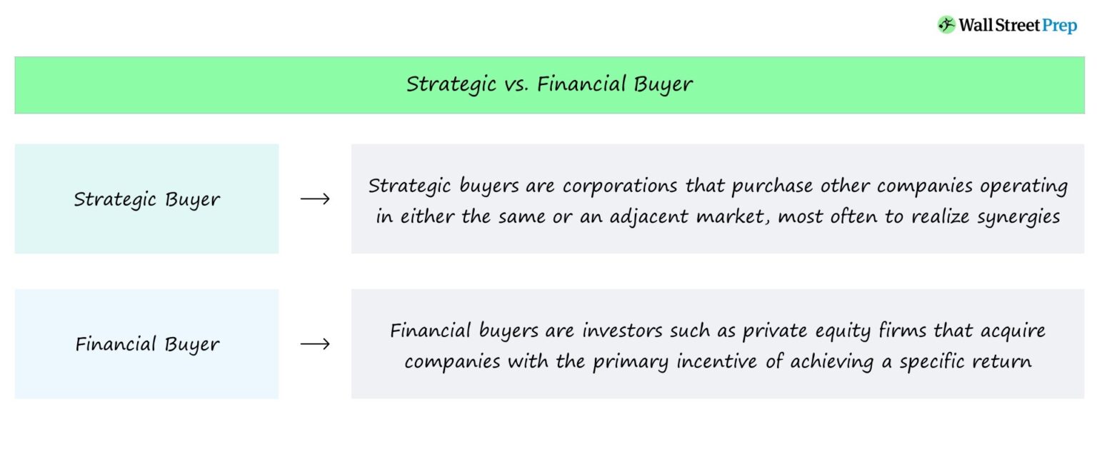 Strategic vs. Financial Buyer Chart