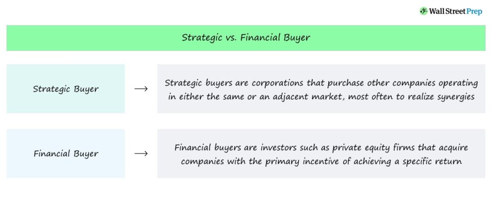 Financial Buyer