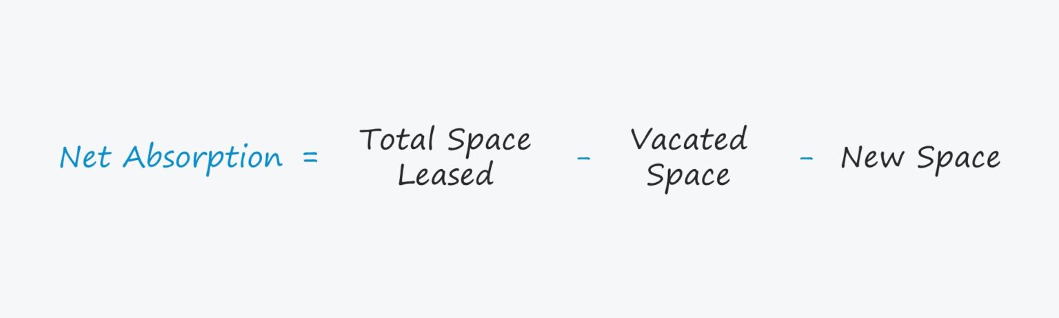 Net Absorption Formula