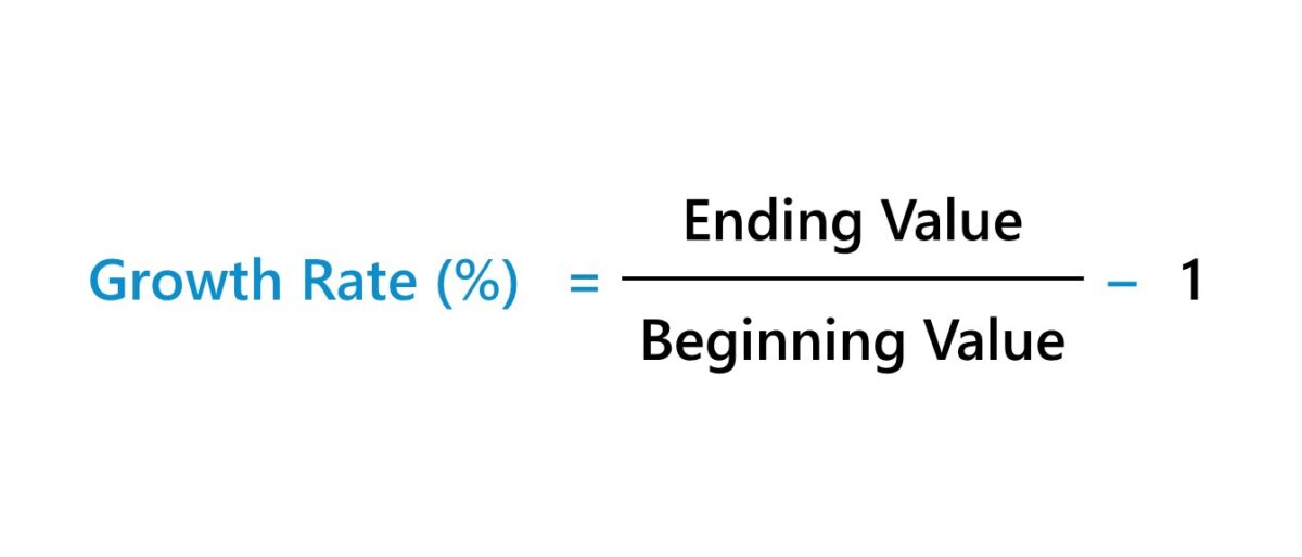 Growth Rate Formula (%)