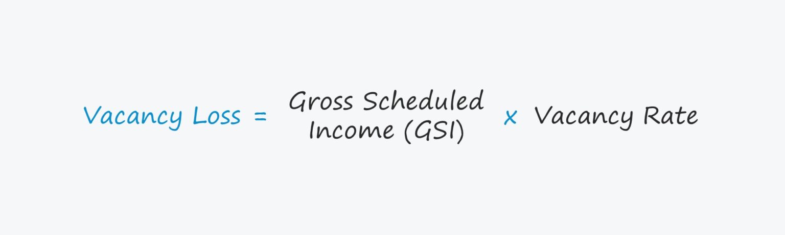 Vacancy Loss Formula