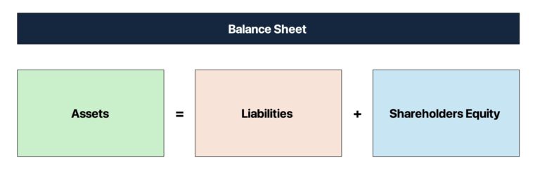Balance Sheet Formula Chart