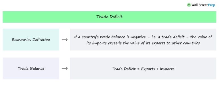 Trade Deficit Economics Definition