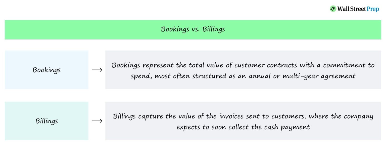 Bookings vs. Billings SaaS Chart