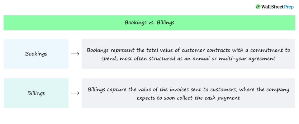 Bookings vs. Billings
