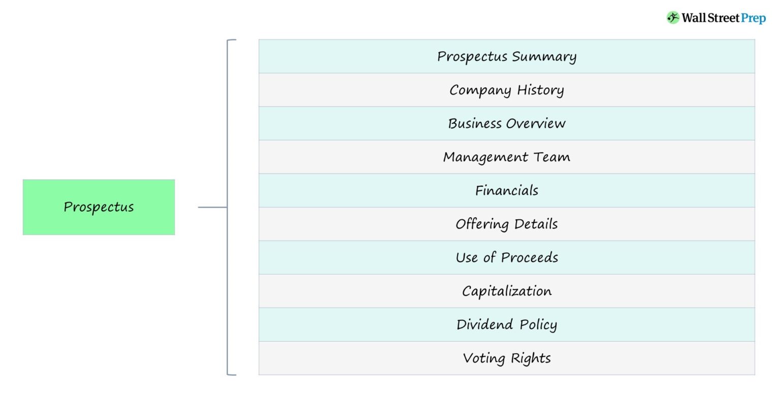 Prospectus IPO Filing Chart