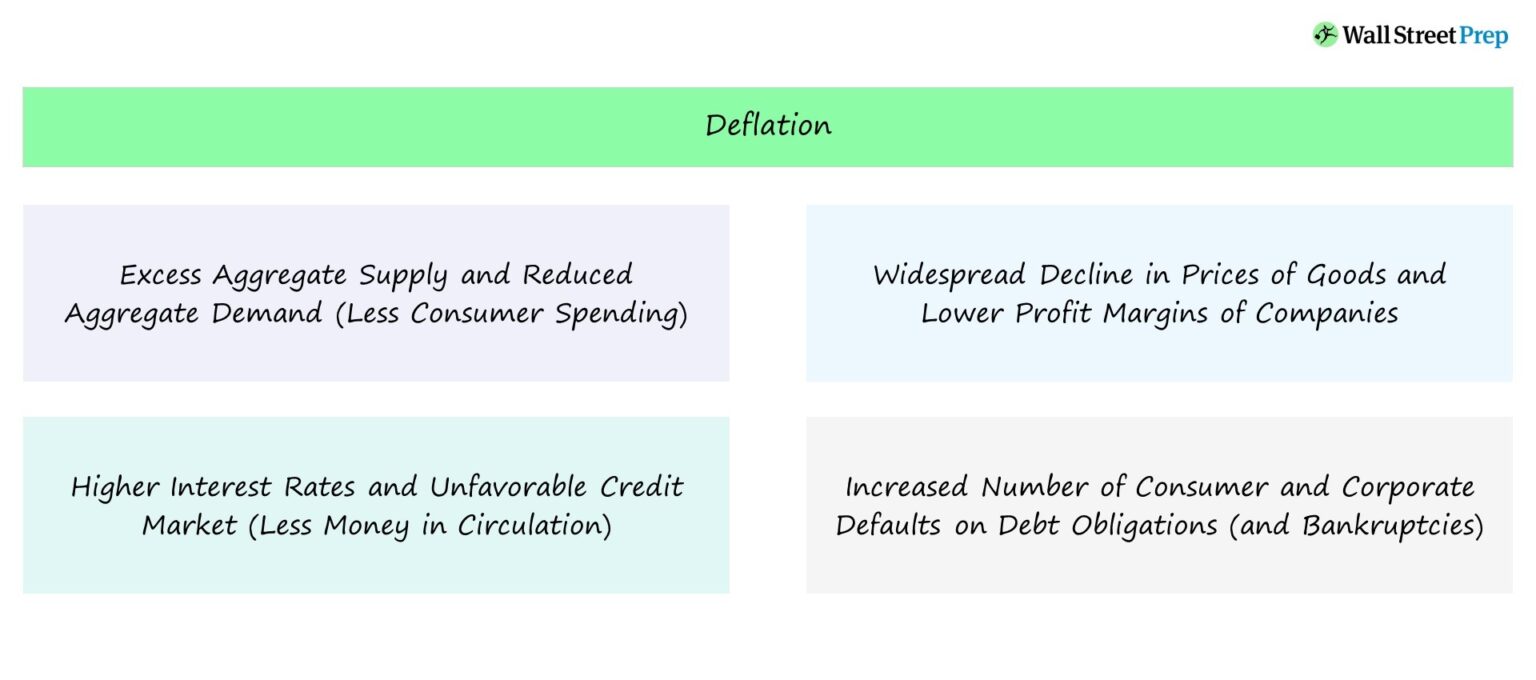 Deflation Economics Chart