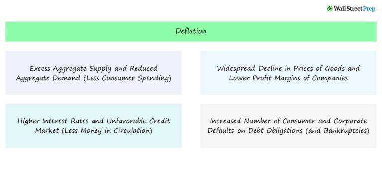 Deflation Economics Chart