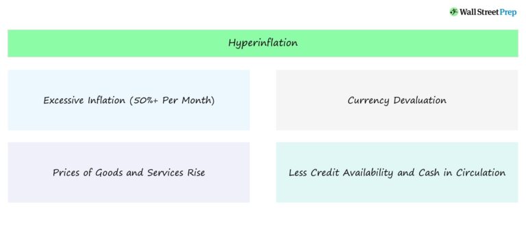 Hyperinflation Economics Effects Chart