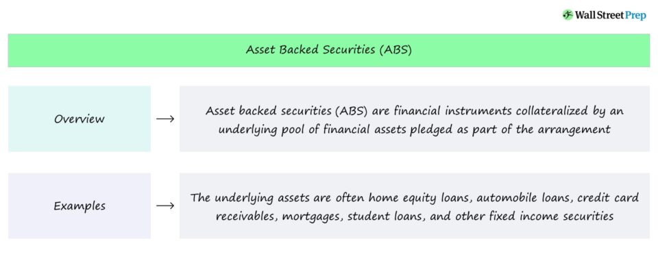 Asset Backed Securities (ABS)