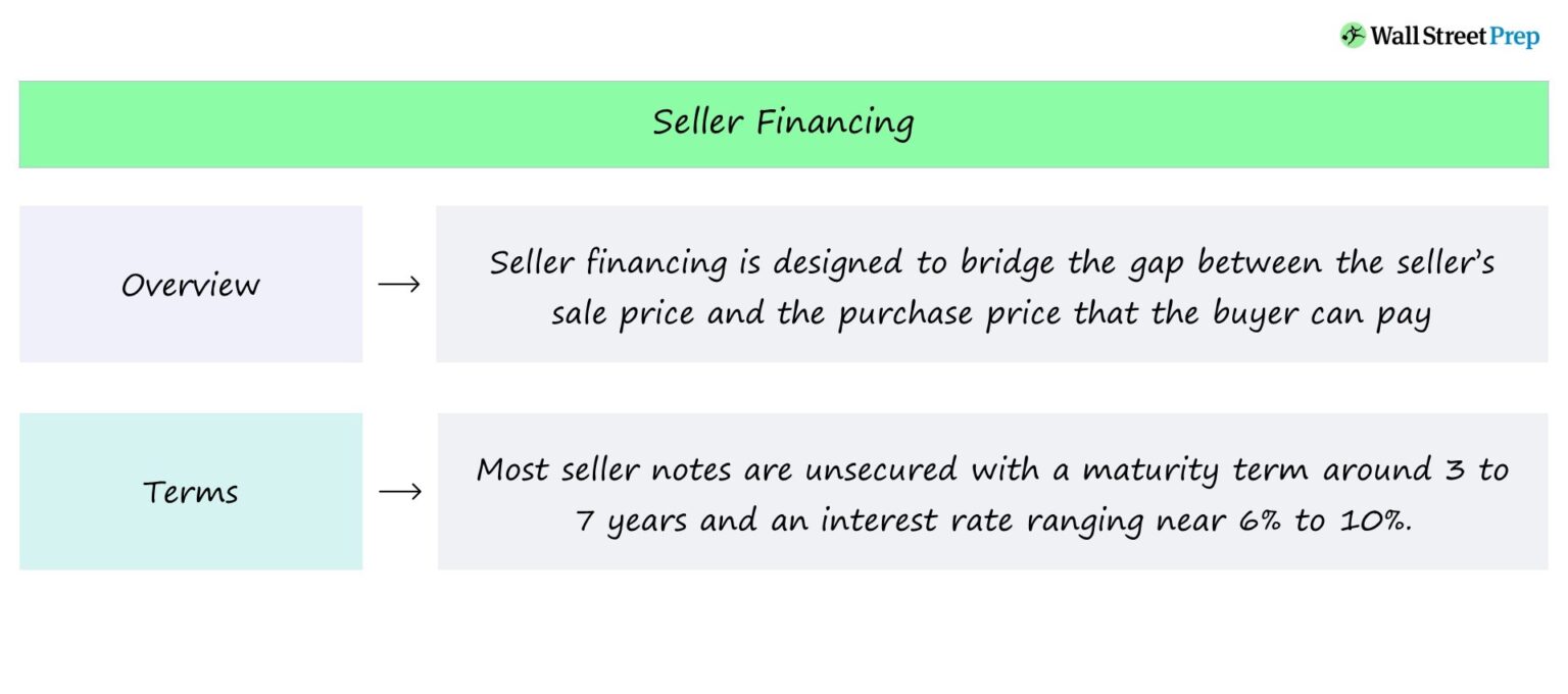 Seller Financing M&A Chart
