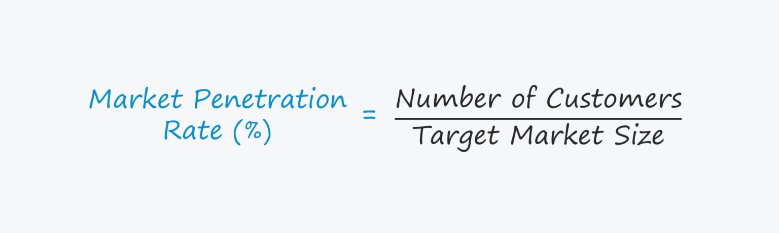 Market Penetration Rate Formula