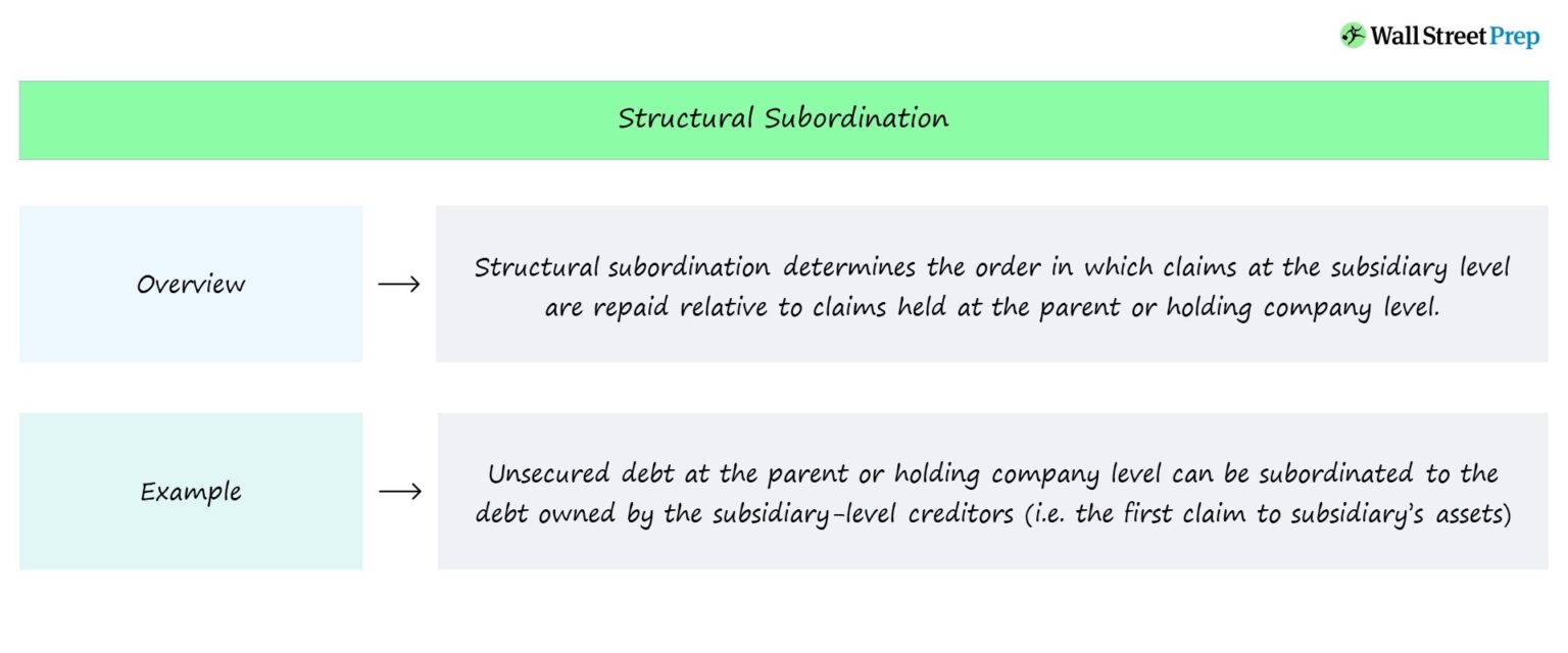Structural Subordination of Debt Chart