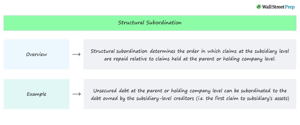 Structural Subordination