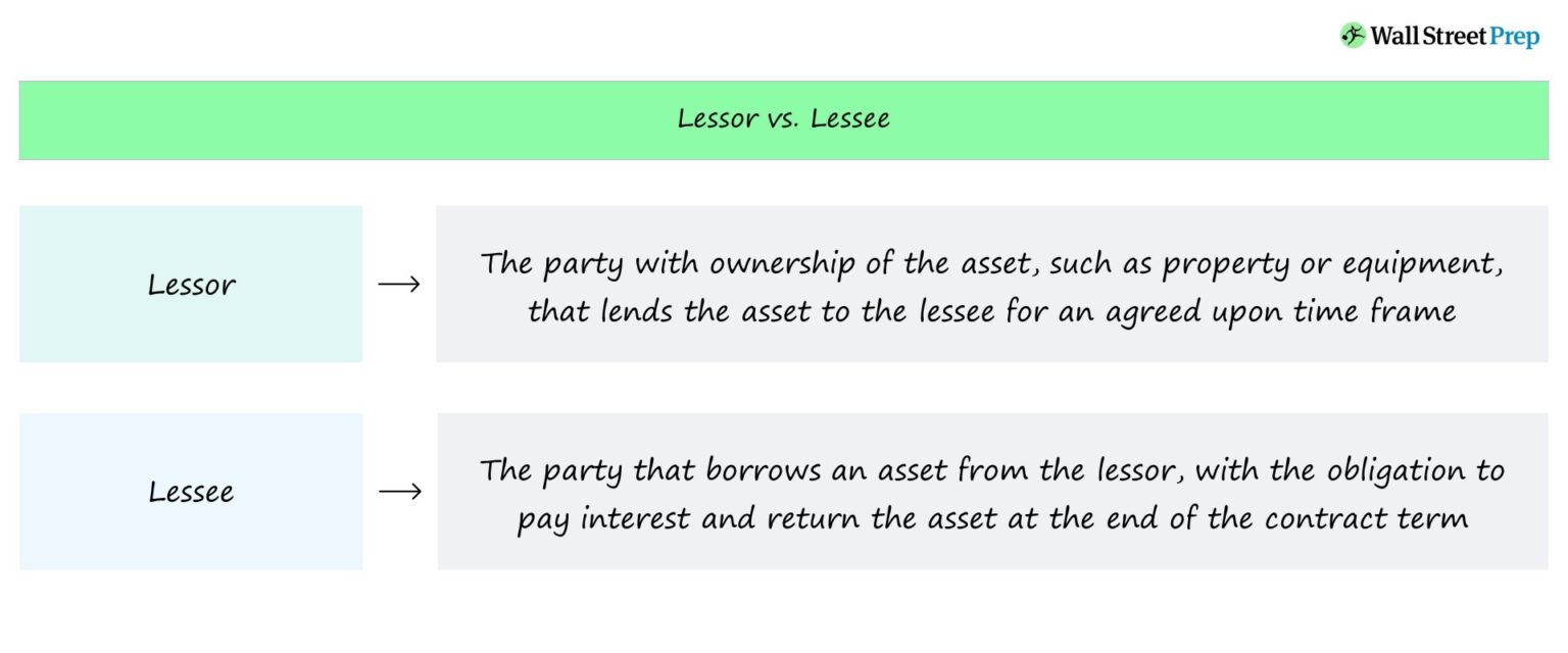Lessor vs. Lessee Difference Chart