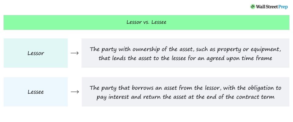 Lessor vs. Lessee