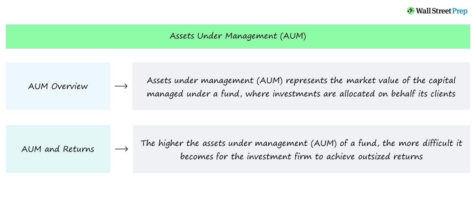 Assets Under Management (AUM) Chart
