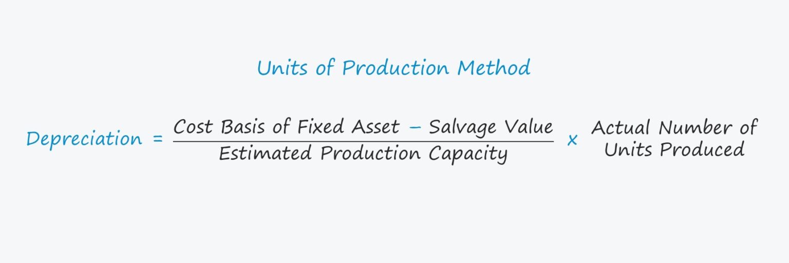 Units of Production Method Formula