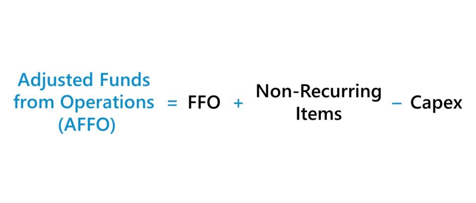 Adjusted Funds from Operations (AFFO)
