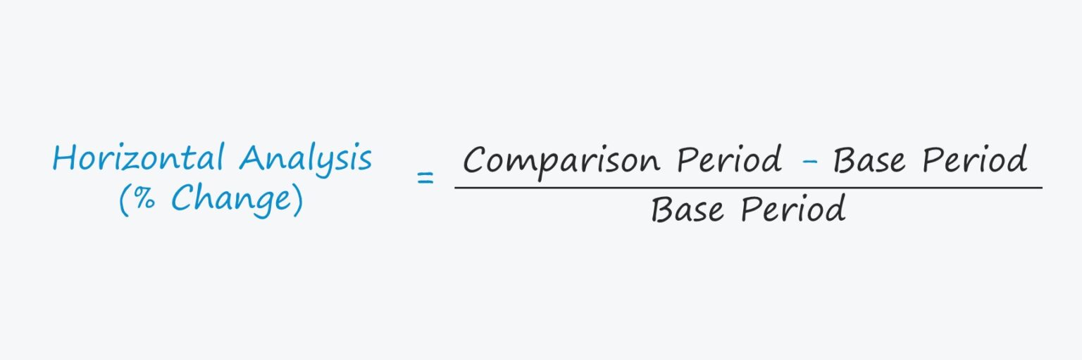 Horizontal Analysis Formula