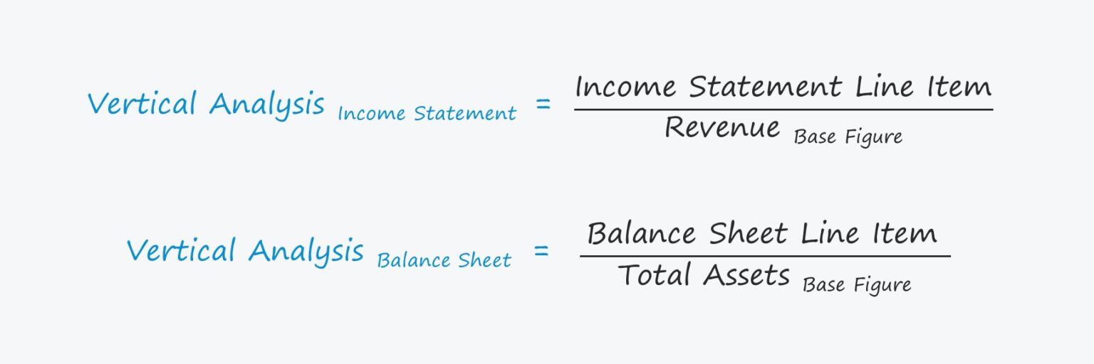 Vertical Analysis Formula
