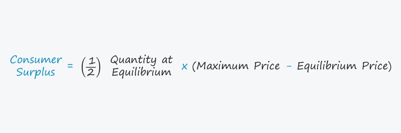 Consumer Surplus Formula