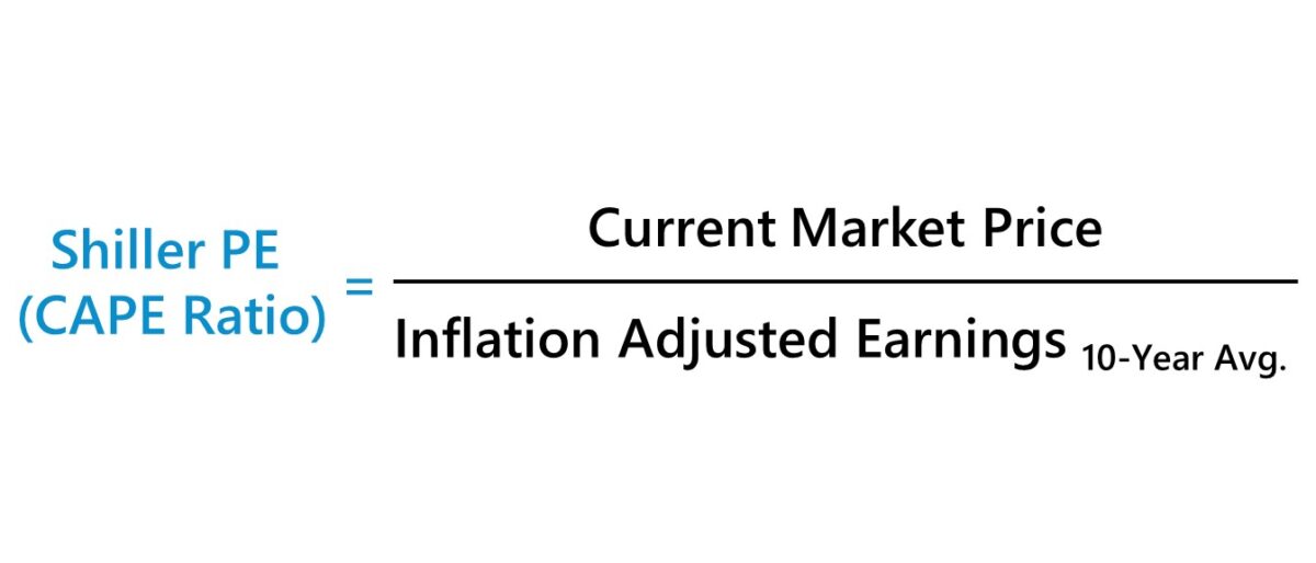 Shiller PE Formula (CAPE Ratio)