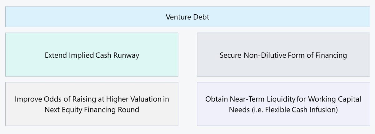 Venture Debt
