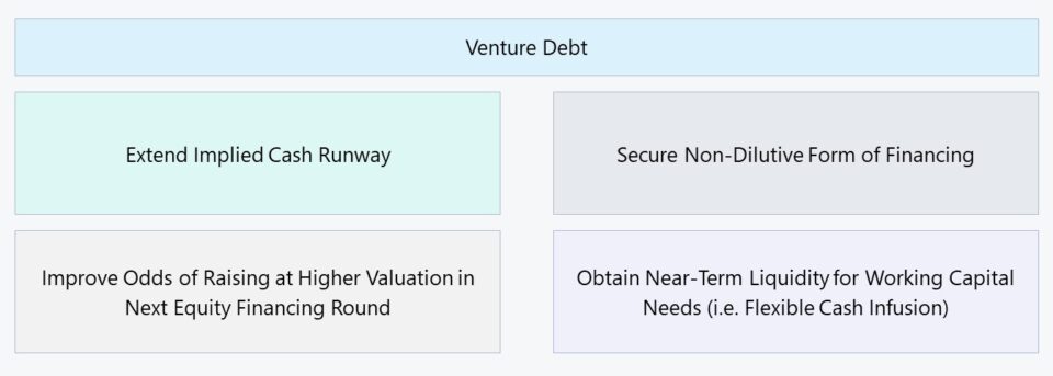 Venture Debt