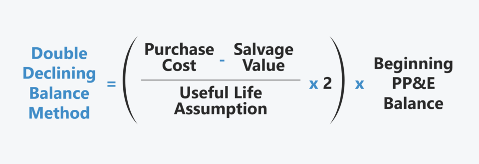Double Declining Balance Method (DDB)