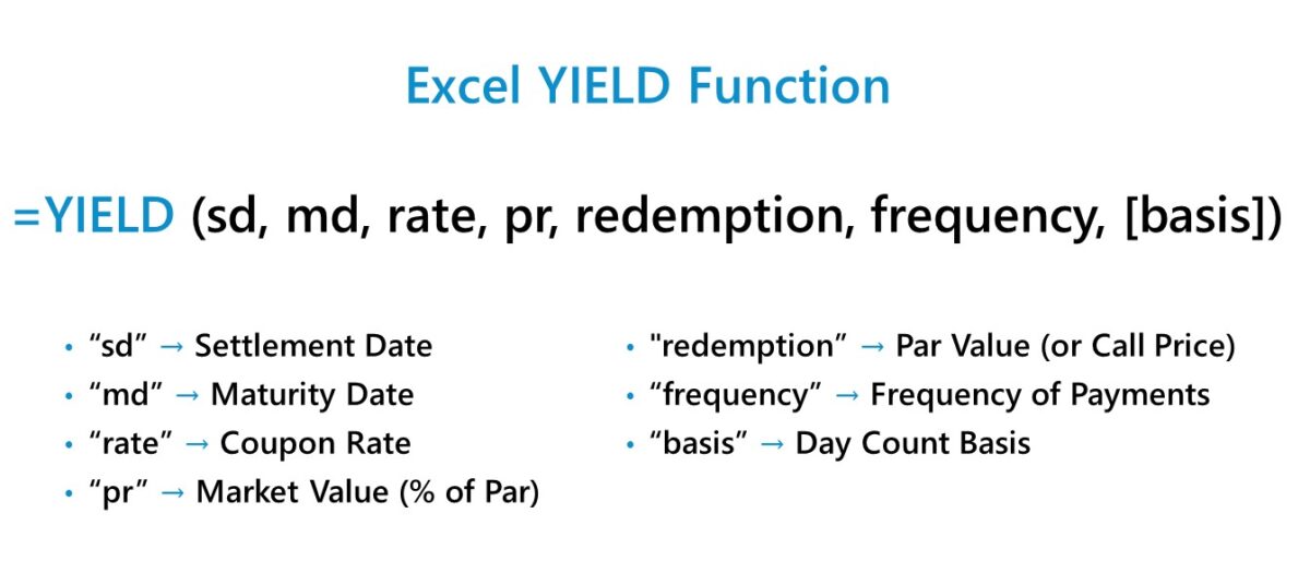 YIELD Function Excel Formula