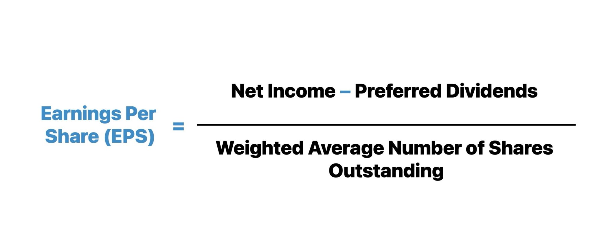 Earnings Per Share Formula (EPS)
