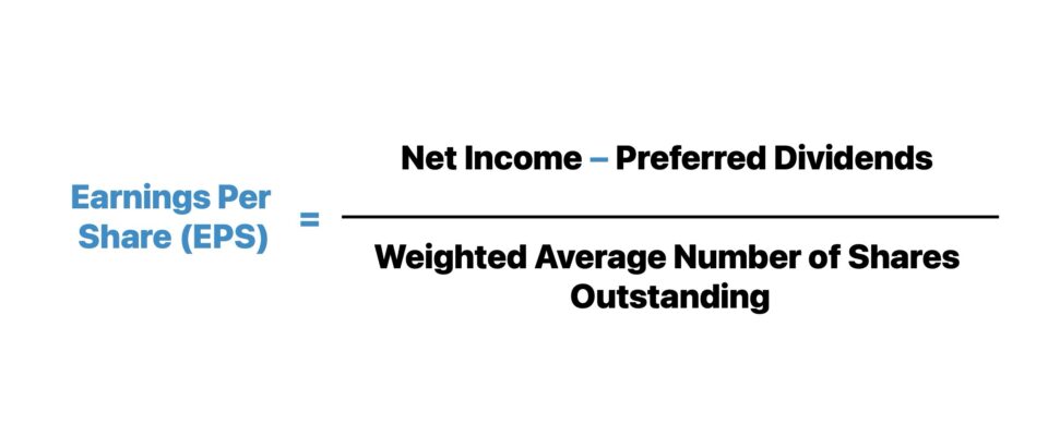 Earnings Per Share (EPS)