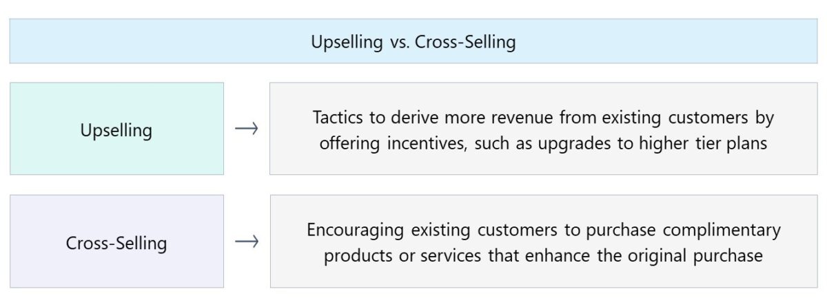 Upselling vs. Cross-Selling